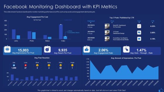 Facebook Advertising Plan For Demand Generation Facebook Monitoring Dashboard With KPI Metrics Diagrams PDF Facebook Advertising Plan For Demand Generation Facebook Monitoring Dashboard With KPI Metrics Diagrams PDF