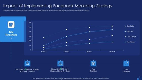 Facebook Advertising Plan For Demand Generation Impact Of Implementing Facebook Marketing Strategy Pictures PDF Facebook Advertising Plan For Demand Generation Impact Of Implementing Facebook Marketing Strategy Pictures PDF