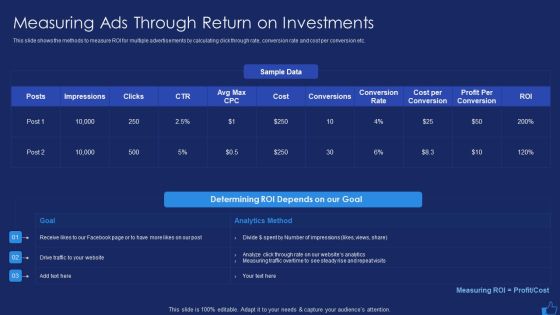 Facebook Advertising Plan For Demand Generation Measuring Ads Through Return On Investments Ideas PDF