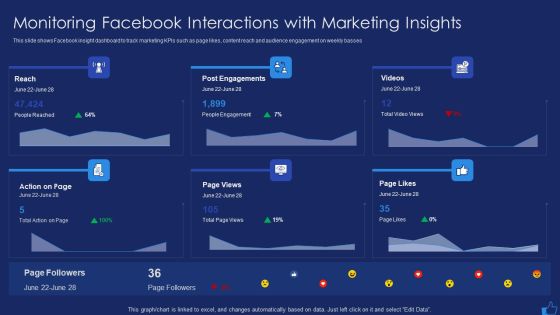 Facebook Advertising Plan For Demand Generation Monitoring Facebook Interactions With Marketing Insights Download PDF Facebook Advertising Plan For Demand Generation Monitoring Facebook Interactions With Marketing Insights Download PDF