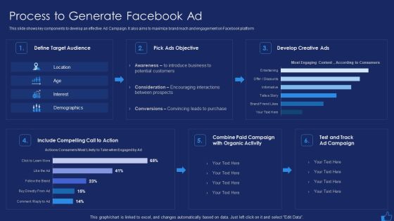 Facebook Advertising Plan For Demand Generation Process To Generate Facebook Ad Mockup PDF Facebook Advertising Plan For Demand Generation Process To Generate Facebook Ad Mockup PDF