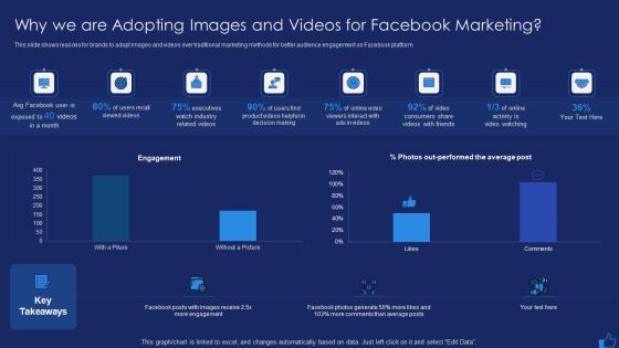 Facebook Advertising Plan For Demand Generation Why We Are Adopting Images And Videos For Facebook Elements PDF Facebook Advertising Plan For Demand Generation Why We Are Adopting Images And Videos For Facebook Elements PDF