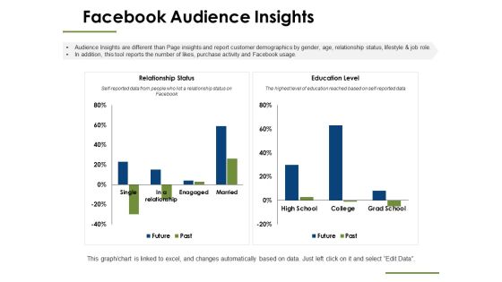 Facebook Audience Insights Ppt PowerPoint Presentation Professional Slide Facebook Audience Insights Ppt PowerPoint Presentation Professional Slide