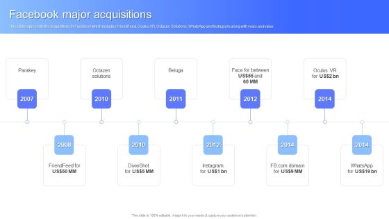 Facebook Major Acquisitions Facebook Business Outline Slides PDF