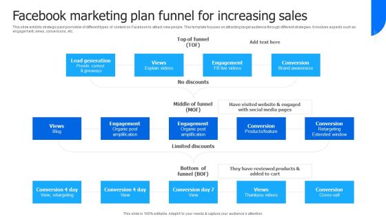 Facebook Marketing Plan Funnel For Increasing Sales Portrait PDF
