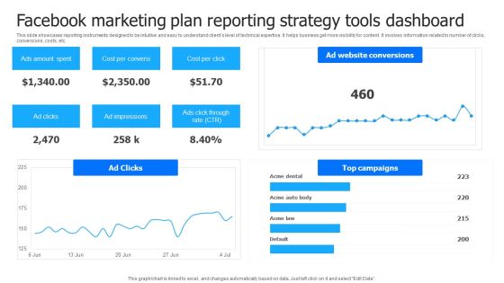 Facebook Marketing Plan Reporting Strategy Tools Dashboard Information PDF Facebook Marketing Plan Reporting Strategy Tools Dashboard Information PDF