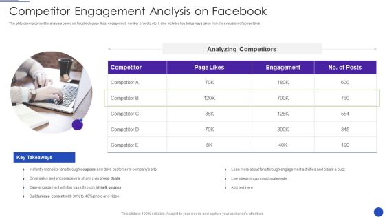 Facebook Marketing Strategies For Small Enterprise Competitor Engagement Analysis On Facebook Information PDF Facebook Marketing Strategies For Small Enterprise Competitor Engagement Analysis On Facebook Information PDF