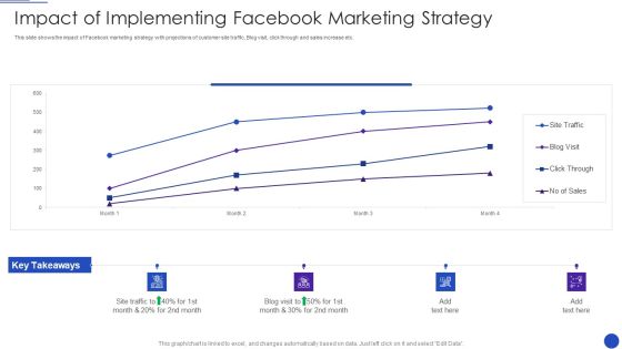 Facebook Marketing Strategies For Small Enterprise Impact Of Implementing Facebook Marketing Infographics PDF Facebook Marketing Strategies For Small Enterprise Impact Of Implementing Facebook Marketing Infographics PDF