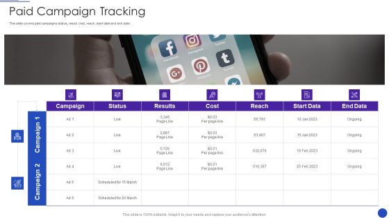 Facebook Marketing Strategies For Small Enterprise Paid Campaign Tracking Infographics PDF