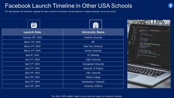 Facebook Original Capital Funding Facebook Launch Timeline In Other Usa Schools Ideas PDF Facebook Original Capital Funding Facebook Launch Timeline In Other Usa Schools Ideas PDF