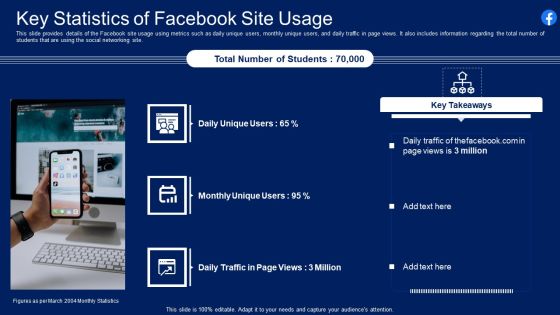 Facebook Original Capital Funding Key Statistics Of Facebook Site Usage Topics PDF Facebook Original Capital Funding Key Statistics Of Facebook Site Usage Topics PDF