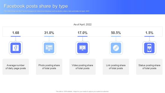 Facebook Posts Share By Type Facebook Business Outline Formats PDF Facebook Posts Share By Type Facebook Business Outline Formats PDF