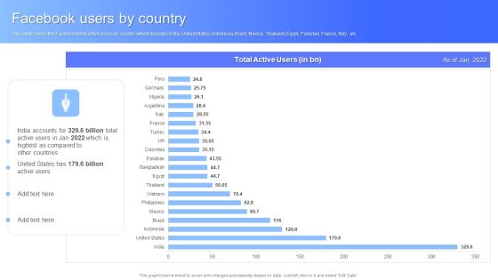 Facebook Users By Country Facebook Business Outline Mockup PDF Facebook Users By Country Facebook Business Outline Mockup PDF