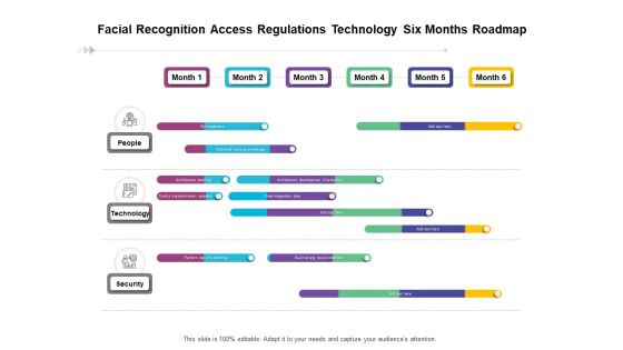 Facial Recognition Access Regulations Technology Six Months Roadmap Background Facial Recognition Access Regulations Technology Six Months Roadmap Background