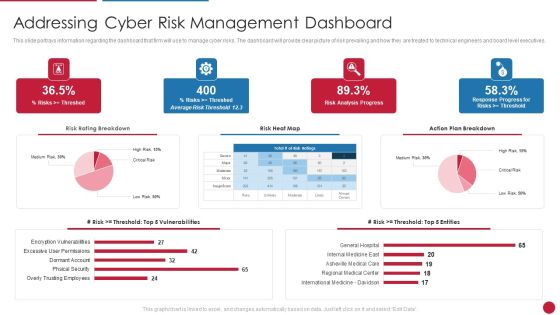 Facilitating IT Intelligence Architecture Addressing Cyber Risk Management Dashboard Professional PDF Facilitating IT Intelligence Architecture Addressing Cyber Risk Management Dashboard Professional PDF
