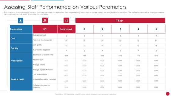 Facilitating IT Intelligence Architecture Assessing Staff Performance On Various Parameters Structure PDF Facilitating IT Intelligence Architecture Assessing Staff Performance On Various Parameters Structure PDF