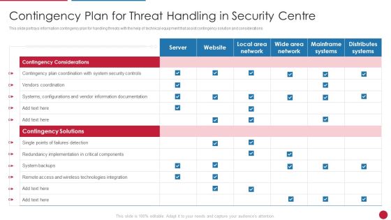 Facilitating IT Intelligence Architecture Contingency Plan For Threat Handling In Security Centre Professional PDF