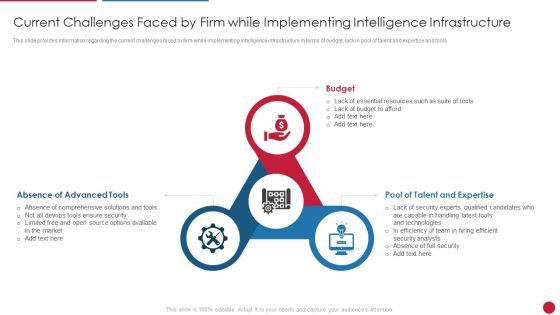 Facilitating IT Intelligence Architecture Current Challenges Faced By Firm While Implementing Graphics PDF Facilitating IT Intelligence Architecture Current Challenges Faced By Firm While Implementing Graphics PDF