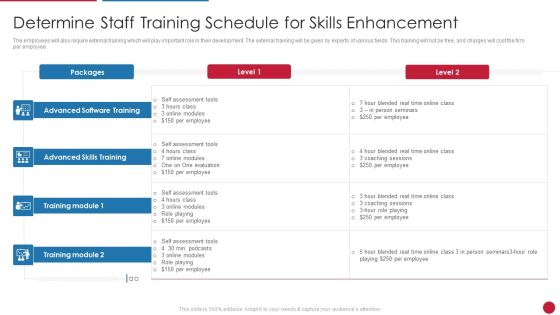 Facilitating IT Intelligence Architecture Determine Staff Training Schedule For Skills Enhancement Structure PDF Facilitating IT Intelligence Architecture Determine Staff Training Schedule For Skills Enhancement Structure PDF