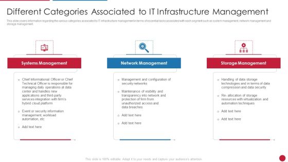 Facilitating IT Intelligence Architecture Different Categories Associated To IT Infrastructure Sample PDF Facilitating IT Intelligence Architecture Different Categories Associated To IT Infrastructure Sample PDF