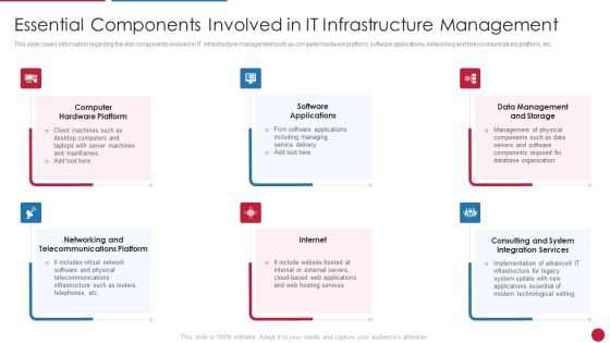Facilitating IT Intelligence Architecture Essential Components Involved In IT Infrastructure Management Pictures PDF