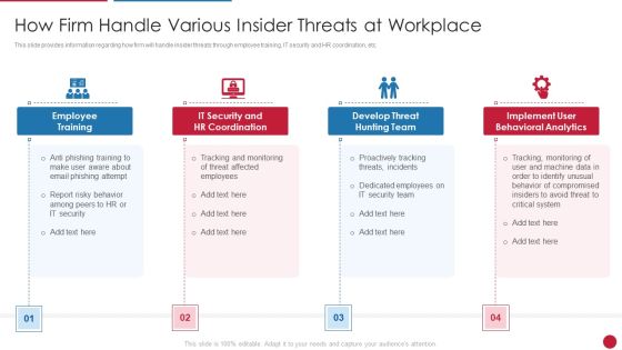 Facilitating IT Intelligence Architecture How Firm Handle Various Insider Threats At Workplace Formats PDF Facilitating IT Intelligence Architecture How Firm Handle Various Insider Threats At Workplace Formats PDF