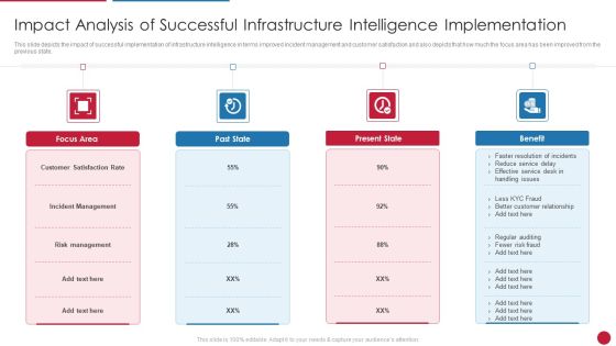 Facilitating IT Intelligence Architecture Impact Analysis Of Successful Infrastructure Download PDF Facilitating IT Intelligence Architecture Impact Analysis Of Successful Infrastructure Download PDF