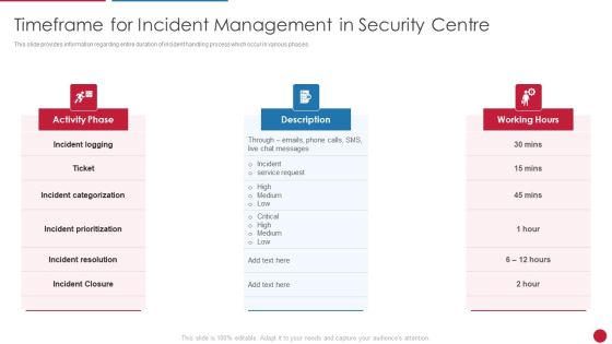 Facilitating IT Intelligence Architecture Timeframe For Incident Management In Security Centre Guidelines PDF