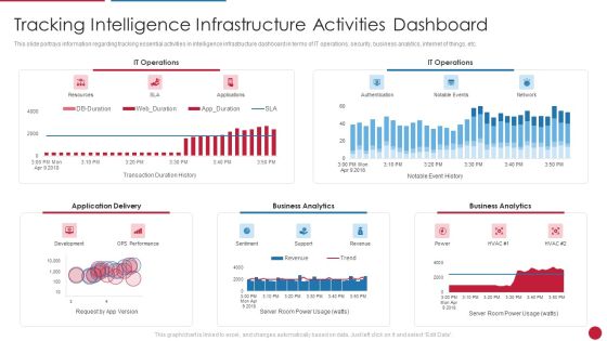 Facilitating IT Intelligence Architecture Tracking Intelligence Infrastructure Activities Dashboard Formats PDF Facilitating IT Intelligence Architecture Tracking Intelligence Infrastructure Activities Dashboard Formats PDF