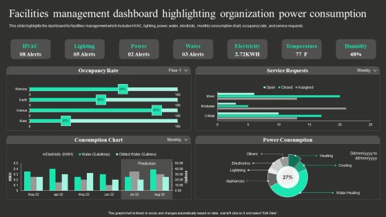 Facilities Management Dashboard Highlighting Organization Power Consumption Designs PDF Facilities Management Dashboard Highlighting Organization Power Consumption Designs PDF