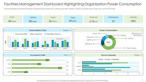 Facilities Management Dashboard Highlighting Organization Power Consumption Sample PDF Facilities Management Dashboard Highlighting Organization Power Consumption Sample PDF
