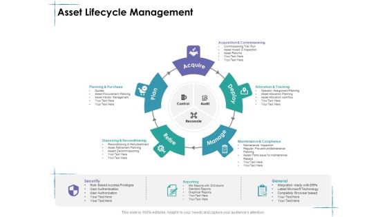 Facility Management Asset Lifecycle Management Ppt Example 2015 PDF