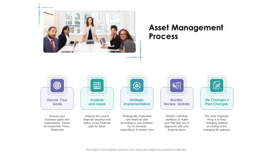 Facility Management Asset Management Process Ppt Slides Pictures PDF Facility Management Asset Management Process Ppt Slides Pictures PDF