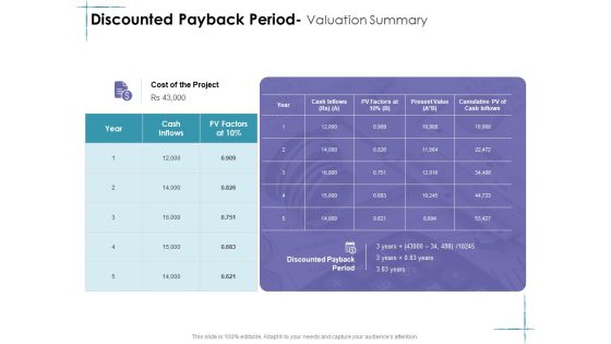 Facility Management Discounted Payback Period Valuation Summary Ppt Icon Tips PDF Facility Management Discounted Payback Period Valuation Summary Ppt Icon Tips PDF