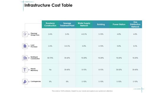 Facility Management Infrastructure Cost Table Ppt Deck PDF Facility Management Infrastructure Cost Table Ppt Deck PDF