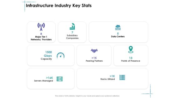 Facility Management Infrastructure Industry Key Stats Ppt Inspiration Portfolio PDF Facility Management Infrastructure Industry Key Stats Ppt Inspiration Portfolio PDF