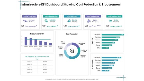 Facility Management Infrastructure KPI Dashboard Showing Cost Reduction And Procurement Ppt Inspiration Model PDF Facility Management Infrastructure KPI Dashboard Showing Cost Reduction And Procurement Ppt Inspiration Model PDF
