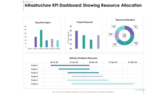 Facility Management Infrastructure KPI Dashboard Showing Resource Allocation Ppt Inspiration Outfit PDF Facility Management Infrastructure KPI Dashboard Showing Resource Allocation Ppt Inspiration Outfit PDF