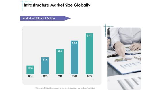 Facility Management Infrastructure Market Size Globally Ppt Inspiration Graphics Example PDF Facility Management Infrastructure Market Size Globally Ppt Inspiration Graphics Example PDF