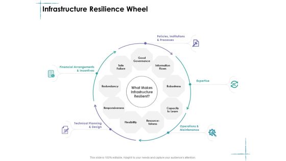 Facility Management Infrastructure Resilience Wheel Ppt Icon Show PDF Facility Management Infrastructure Resilience Wheel Ppt Icon Show PDF