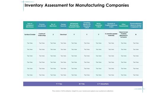 Facility Management Inventory Assessment For Manufacturing Companies Ppt Ideas Template PDF Facility Management Inventory Assessment For Manufacturing Companies Ppt Ideas Template PDF