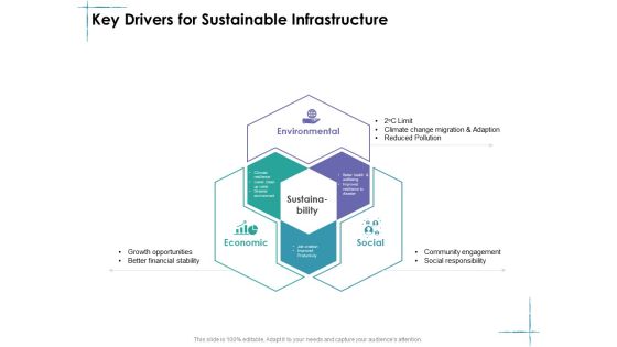 Facility Management Key Drivers For Sustainable Infrastructure Ppt Ideas Visuals PDF