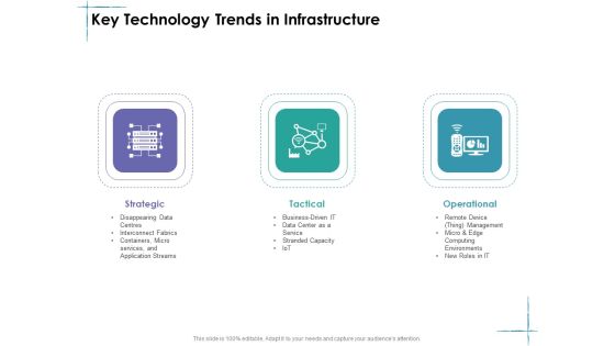 Facility Management Key Technology Trends In Infrastructure Ppt Inspiration Slide Download PDF Facility Management Key Technology Trends In Infrastructure Ppt Inspiration Slide Download PDF