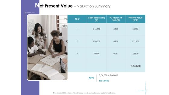 Facility Management Net Present Value Valuation Summary Ppt Summary Elements PDF