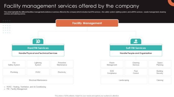 Facility Management Services Offered By The Company Icons PDF Facility Management Services Offered By The Company Icons PDF