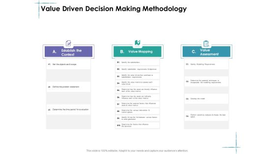 Facility Management Value Driven Decision Making Methodology Ppt Outline Professional PDF