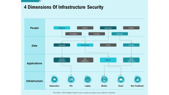 Facility Operations Contol 4 Dimensions Of Infrastructure Security Brochure PDF Facility Operations Contol 4 Dimensions Of Infrastructure Security Brochure PDF