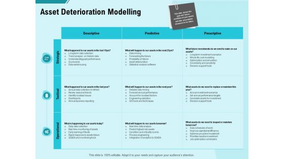 Facility Operations Contol Asset Deterioration Modelling Ppt Layouts Deck PDF Facility Operations Contol Asset Deterioration Modelling Ppt Layouts Deck PDF
