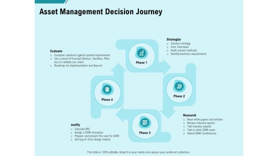 Facility Operations Contol Asset Management Decision Journey Themes PDF Facility Operations Contol Asset Management Decision Journey Themes PDF
