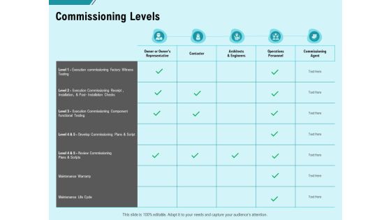 Facility Operations Contol Commissioning Levels Ppt Slides Inspiration PDF Facility Operations Contol Commissioning Levels Ppt Slides Inspiration PDF